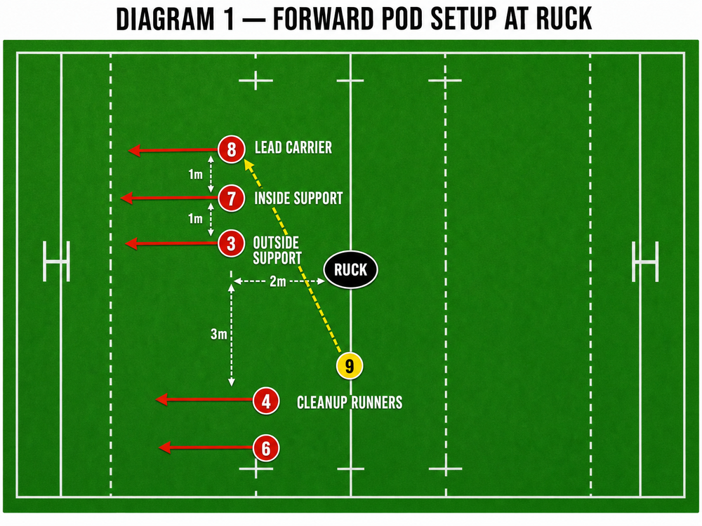 Tactical diagram 2