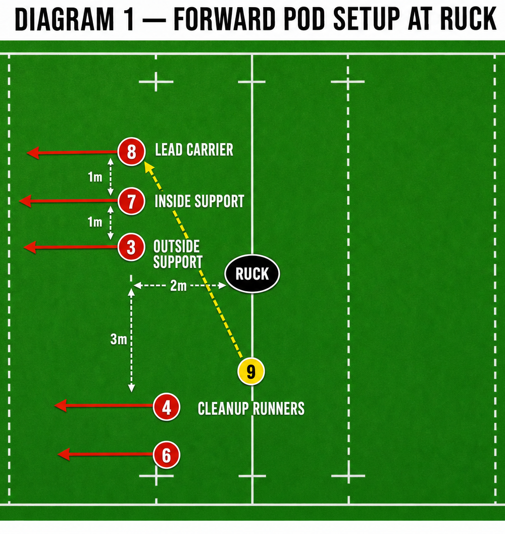 Tactical diagram