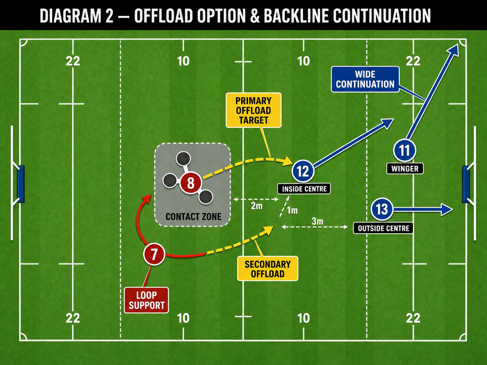 Tactical diagram
