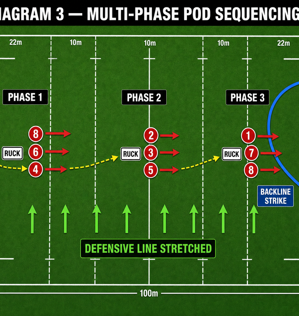 Tactical diagram