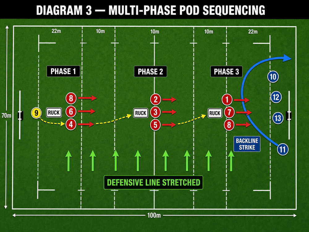 Tactical diagram