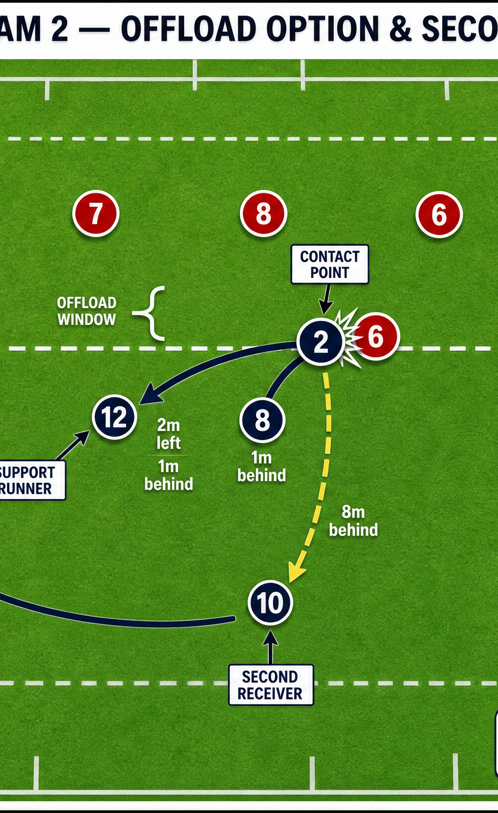 Tactical diagram 2