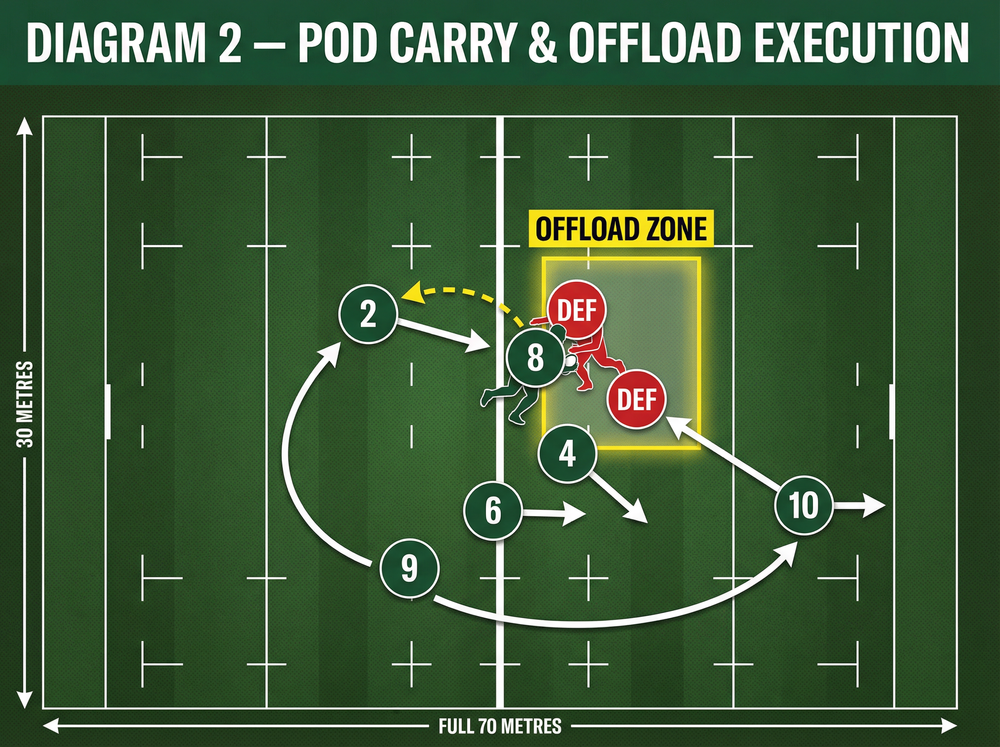 Tactical diagram 2