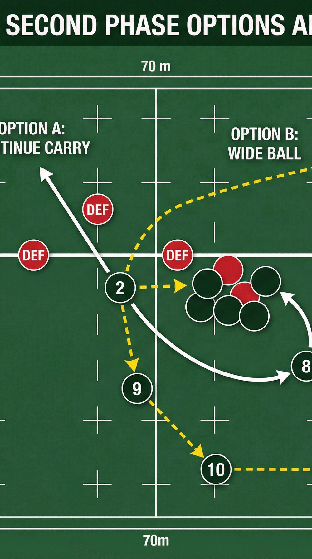 Tactical diagram 3