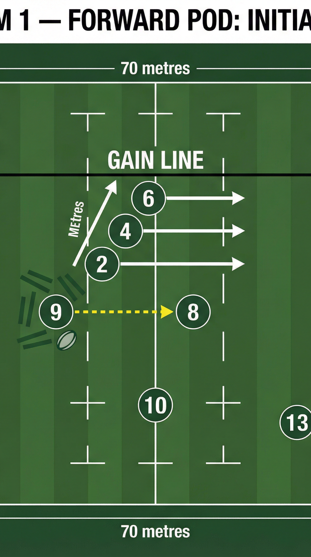 Tactical diagram