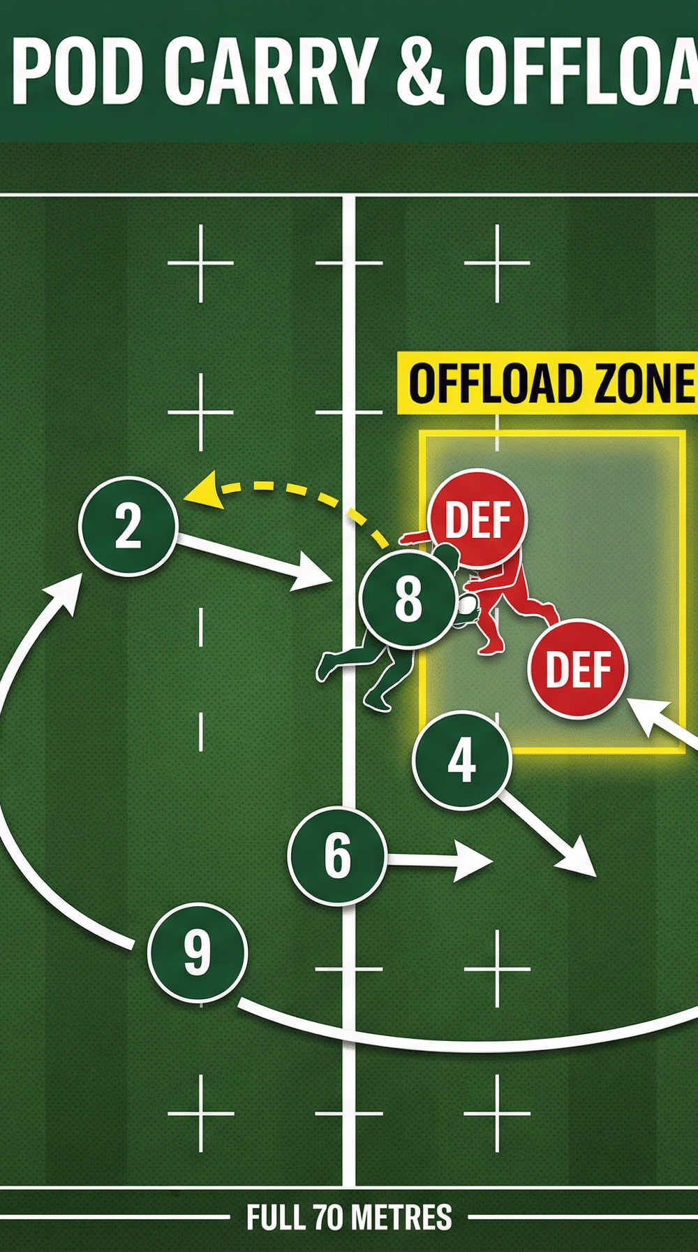 Tactical diagram