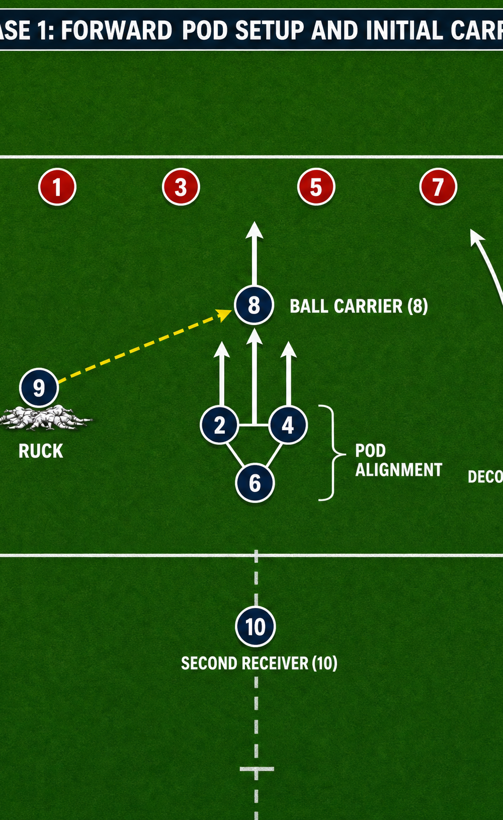 Tactical diagram 2