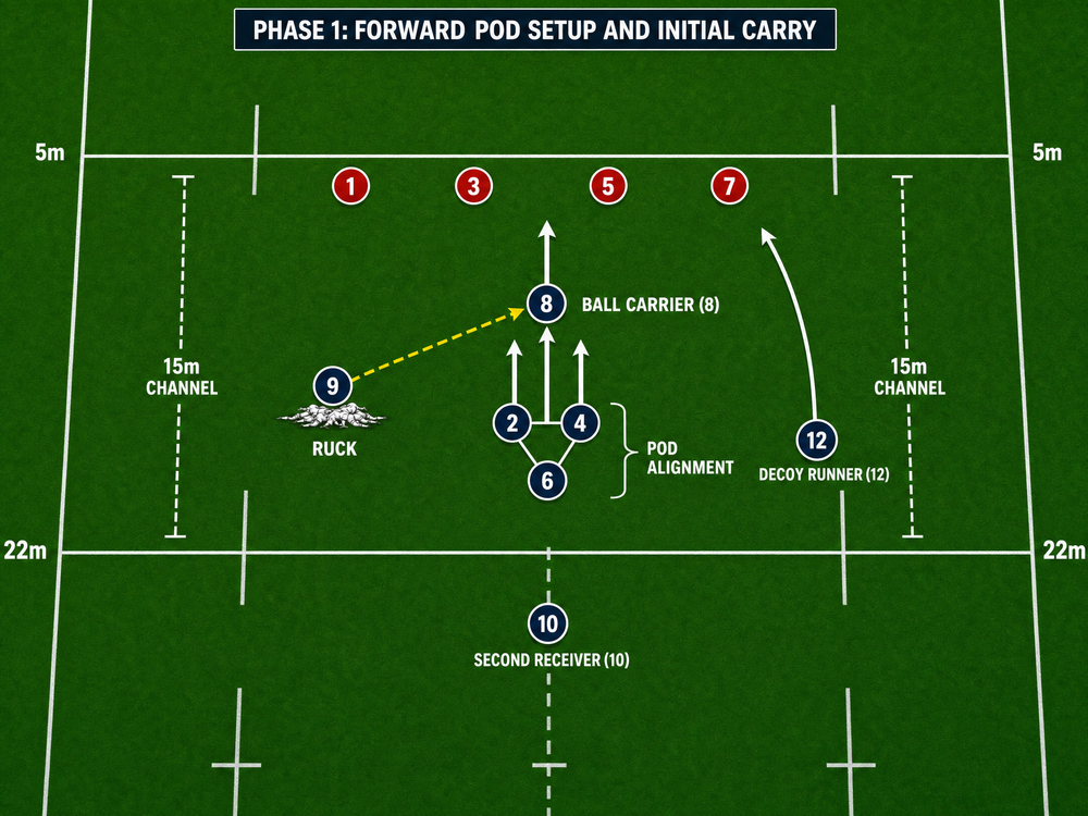 Tactical diagram 2