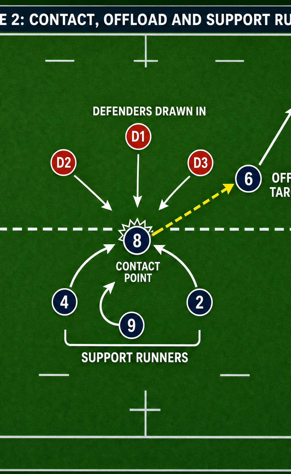 Tactical diagram 3