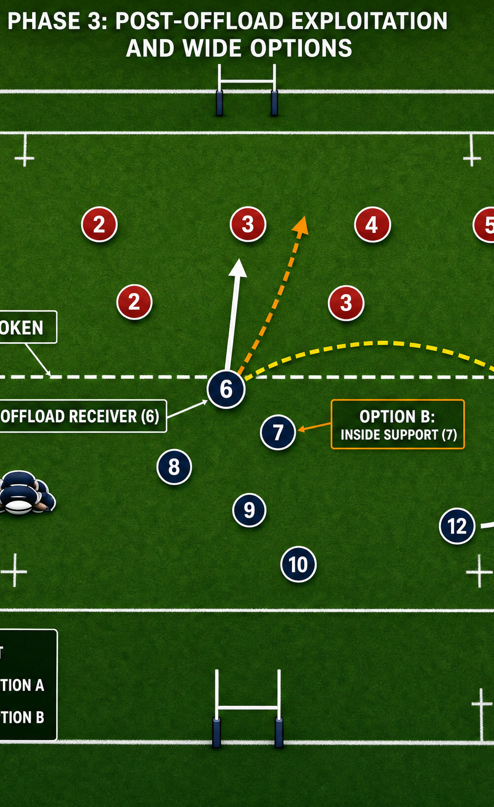 Tactical diagram