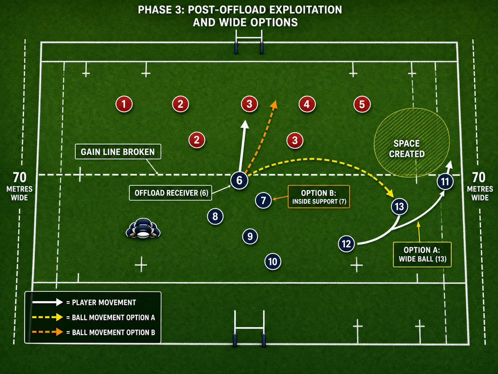 Tactical diagram