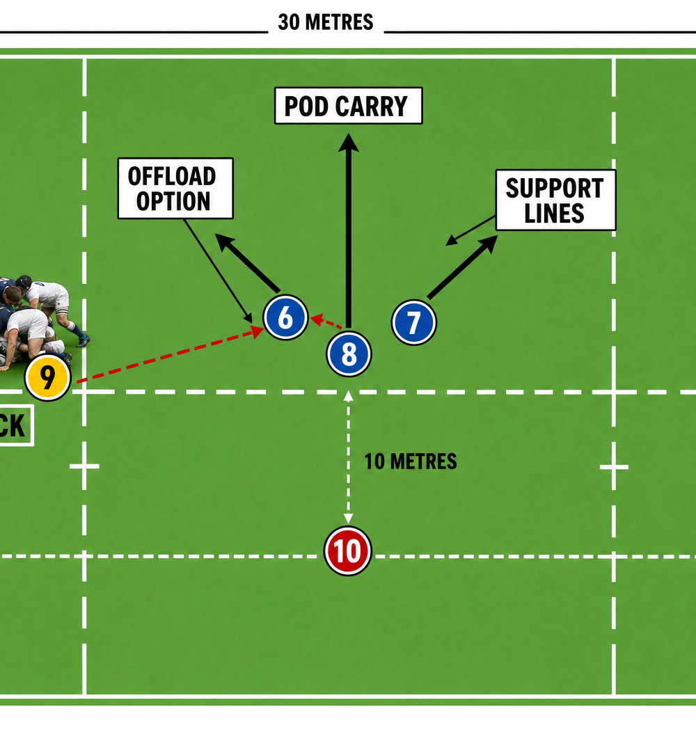 Tactical diagram 2