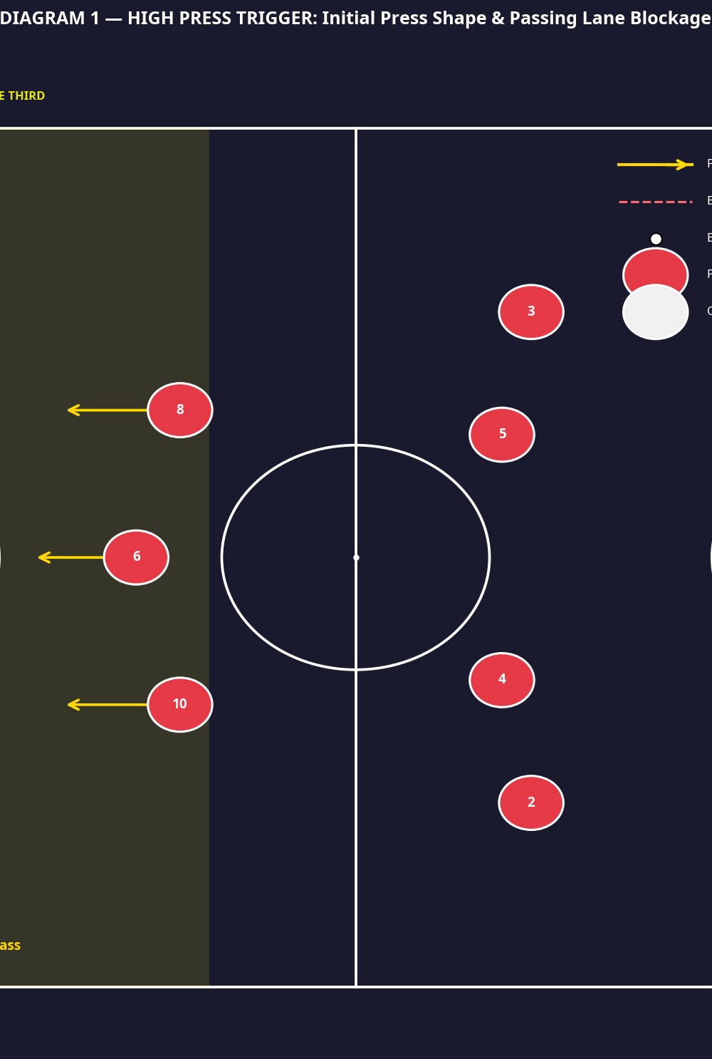 Tactical diagram 2