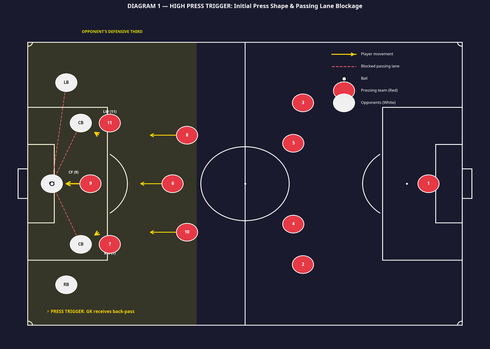 Tactical diagram 2