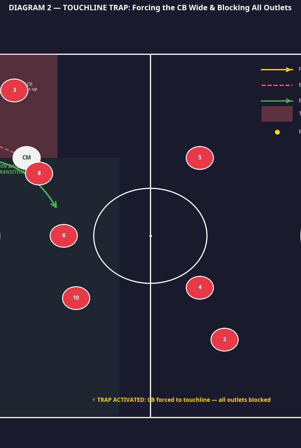 Tactical diagram 3