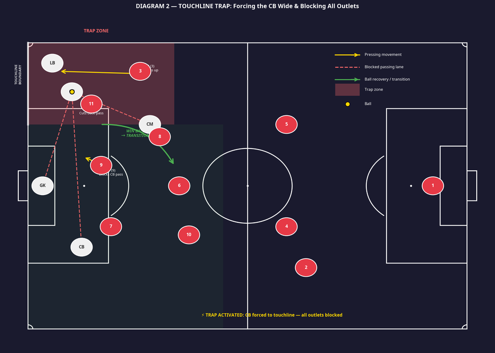 Tactical diagram 3