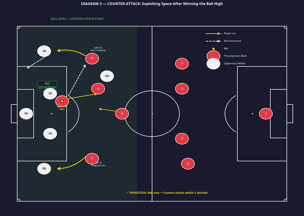 Tactical diagram