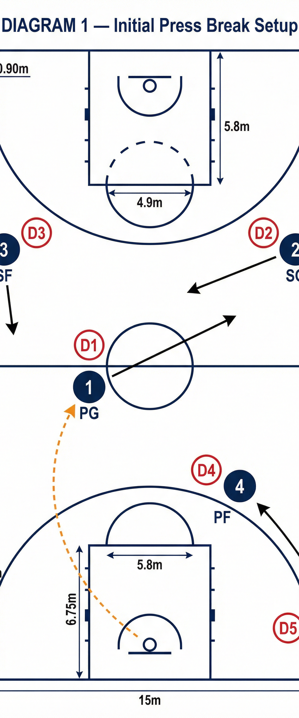 Tactical diagram 1
