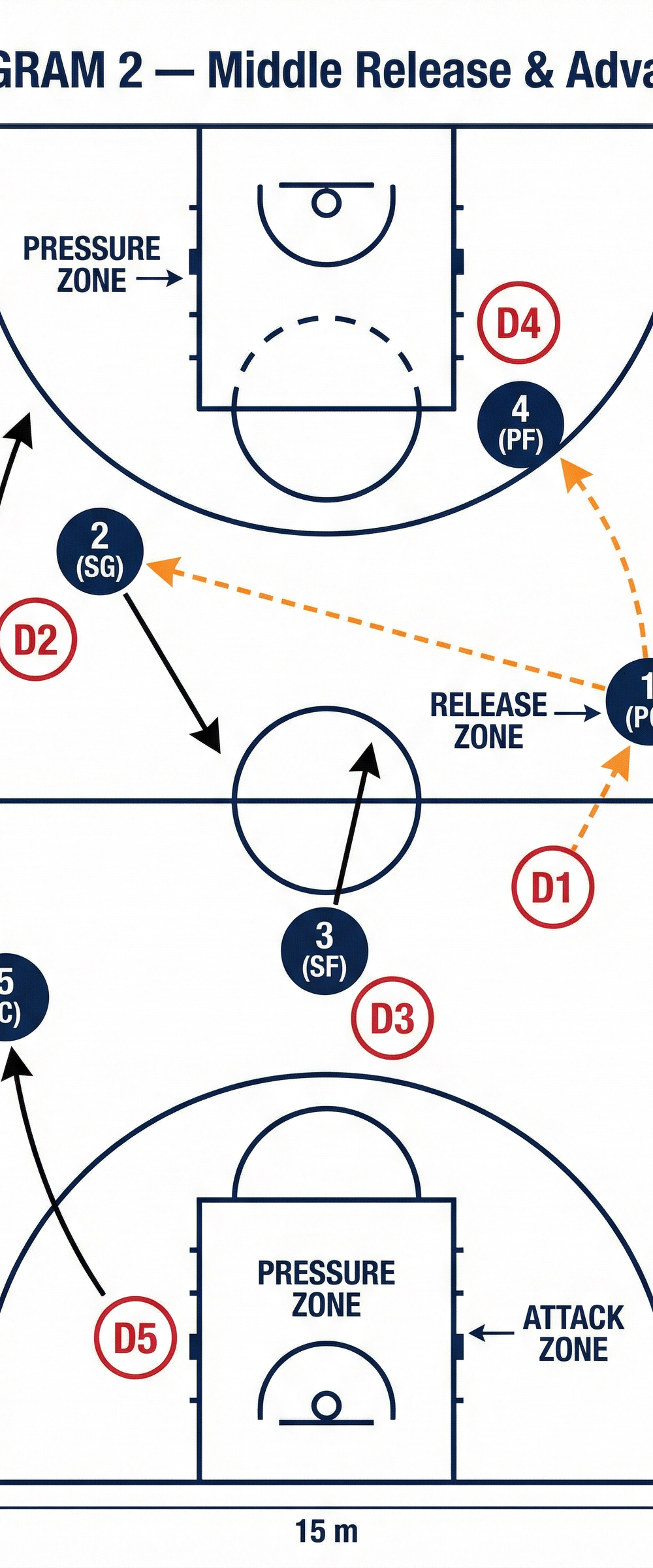 Tactical diagram 2