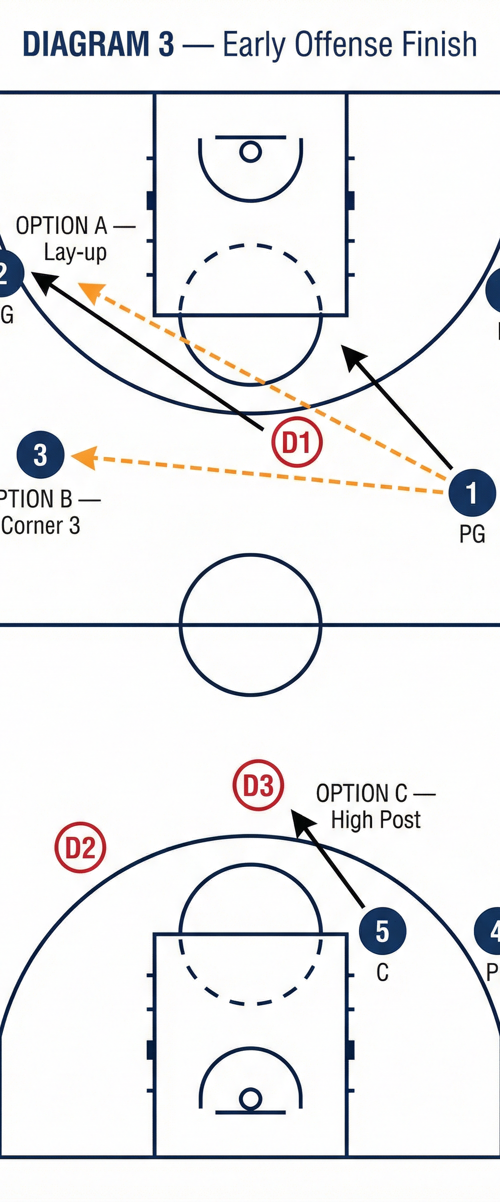 Tactical diagram 3