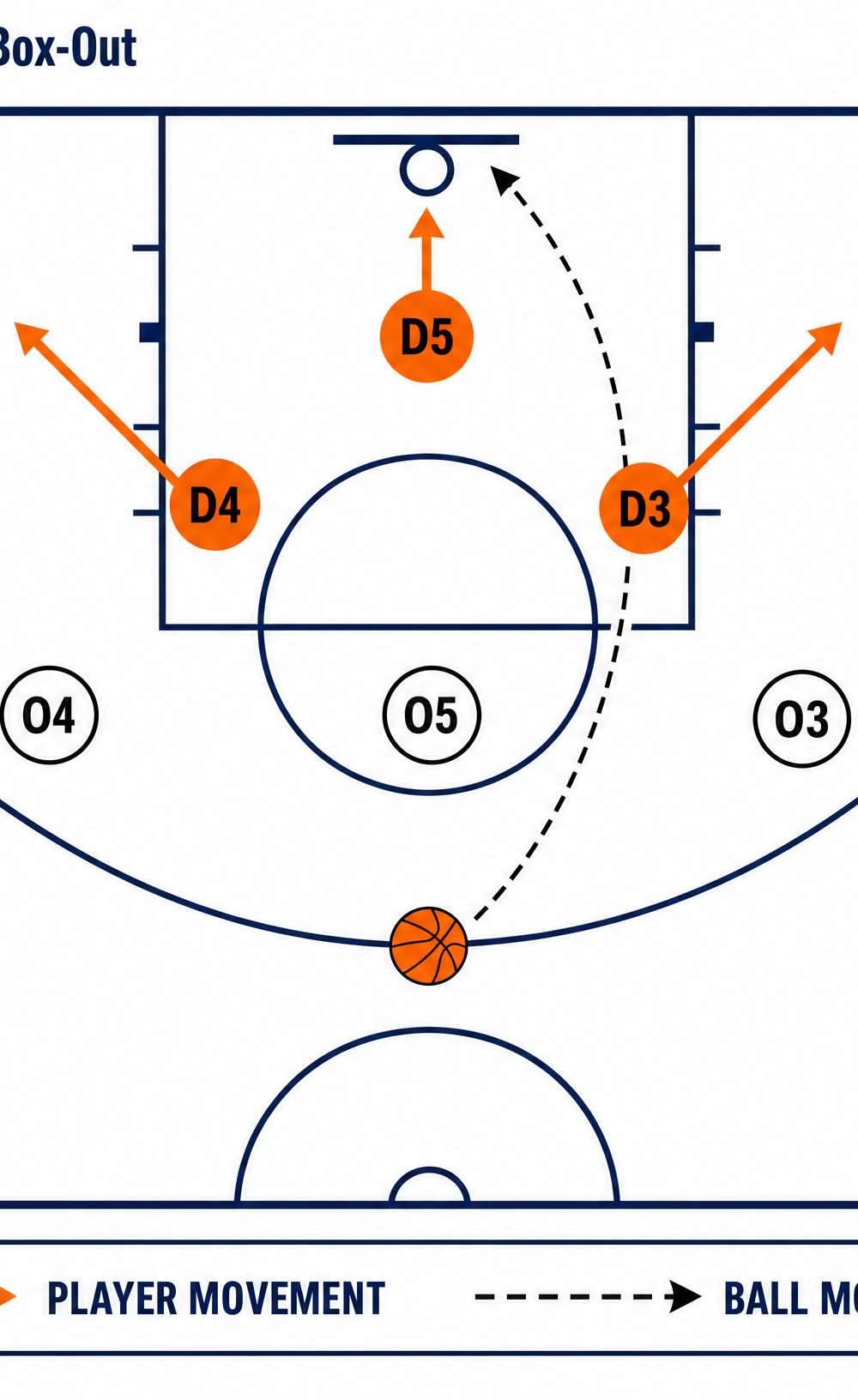 Tactical diagram 3