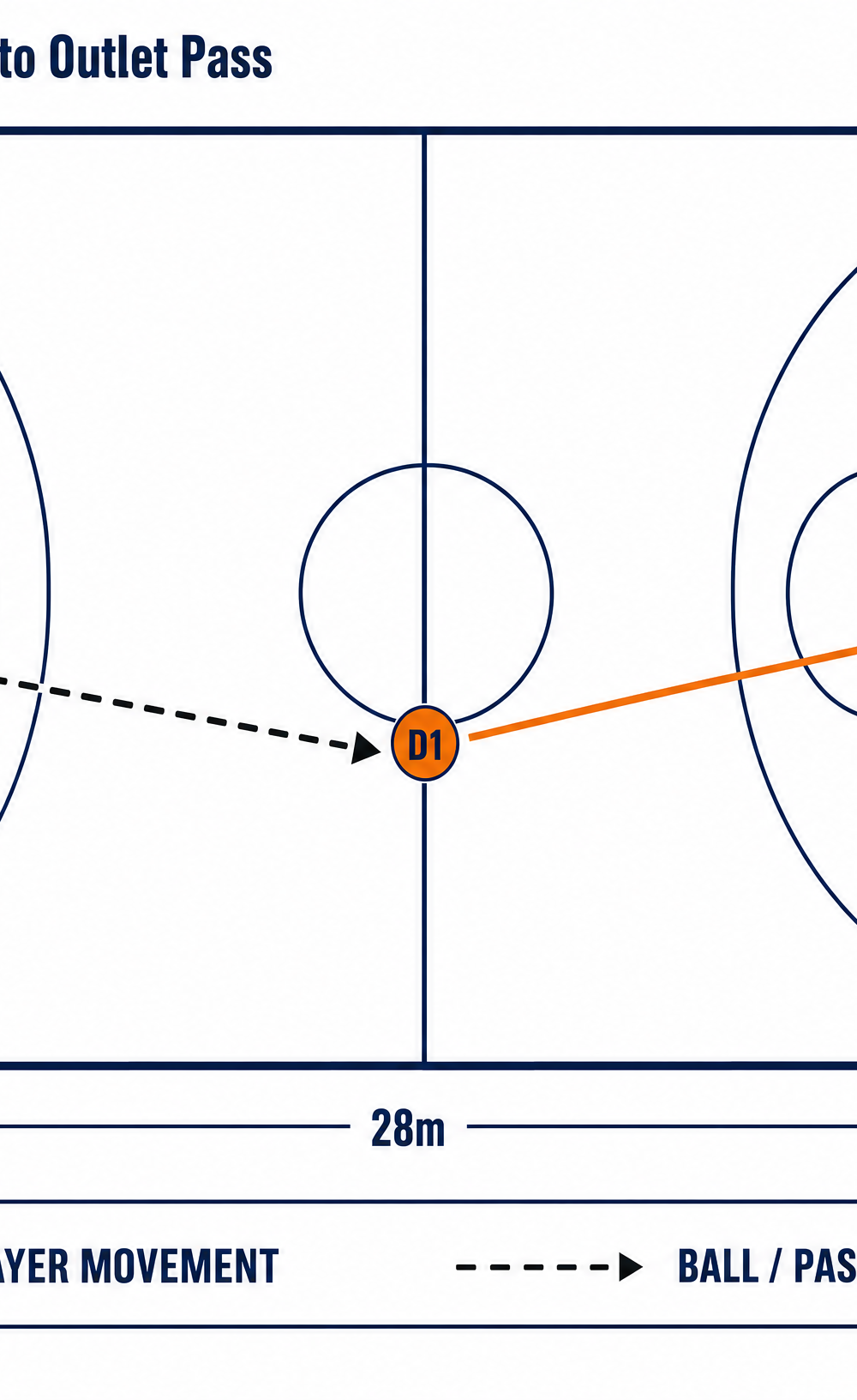 Tactical diagram