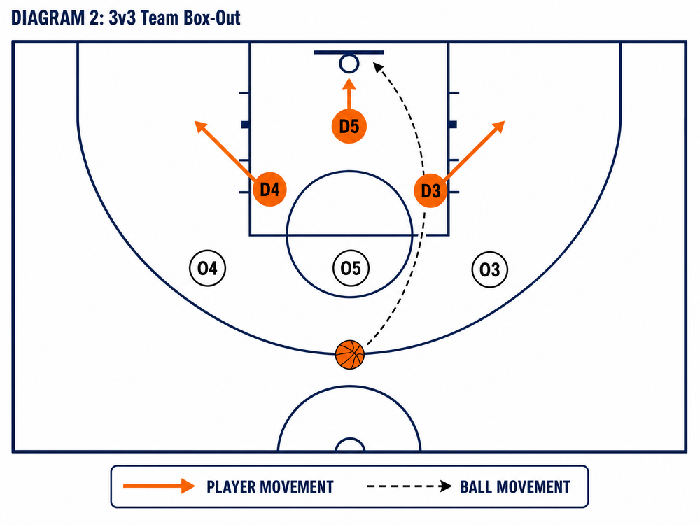 Tactical diagram