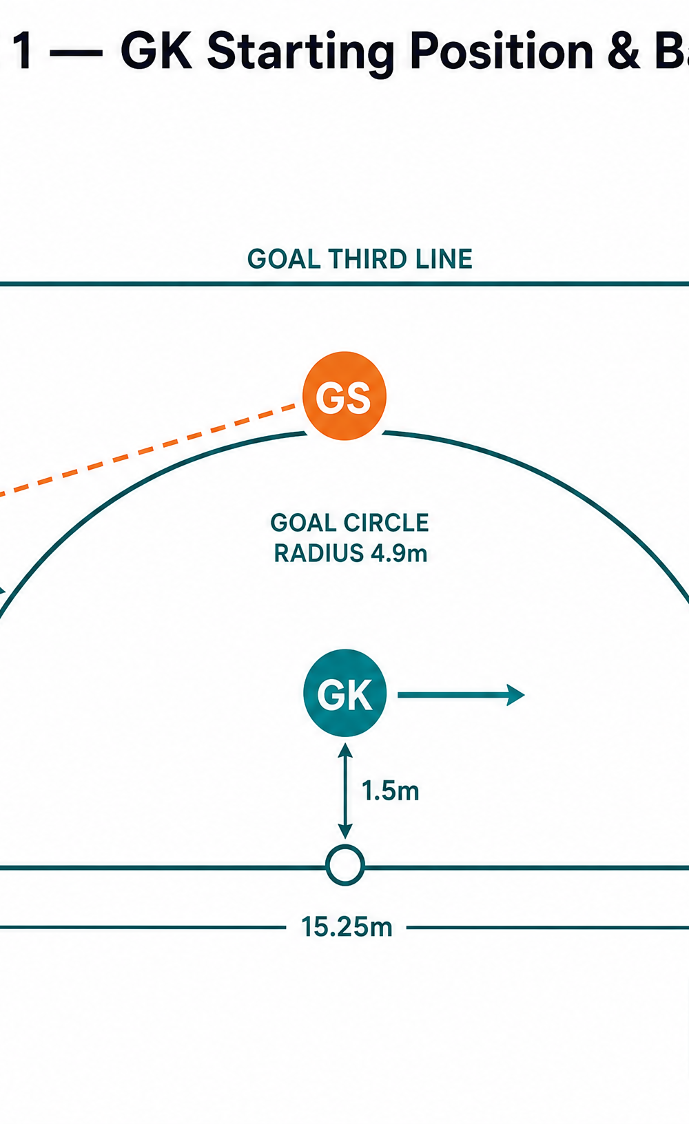 Tactical diagram 2