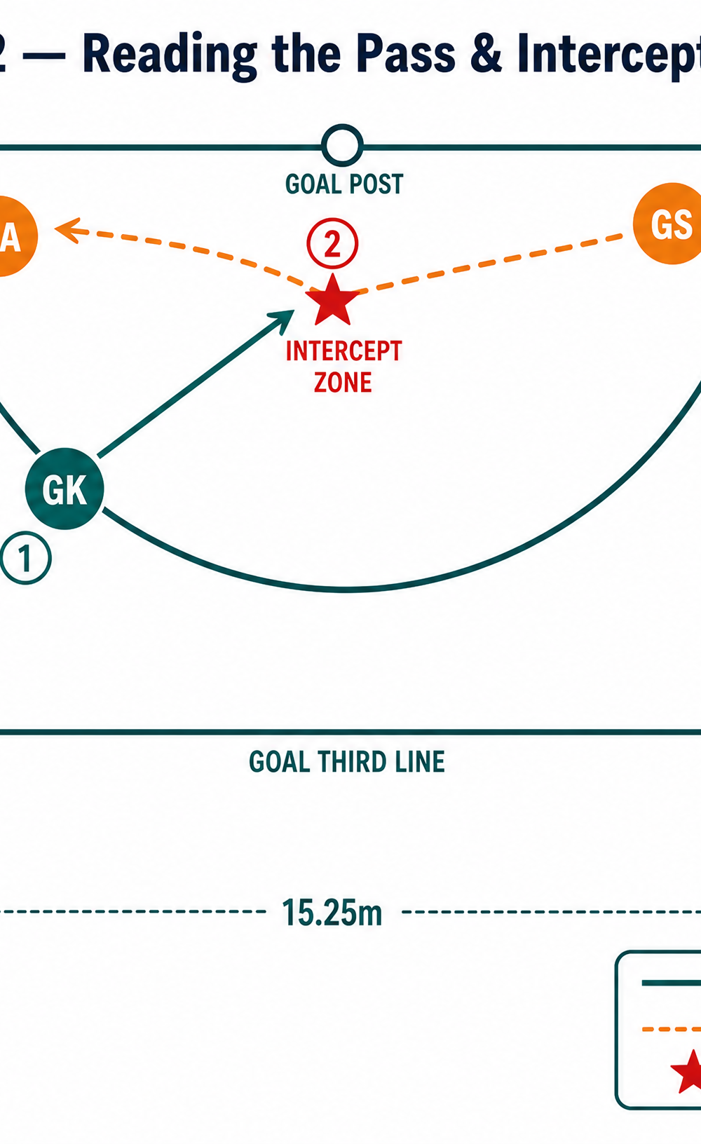 Tactical diagram 3
