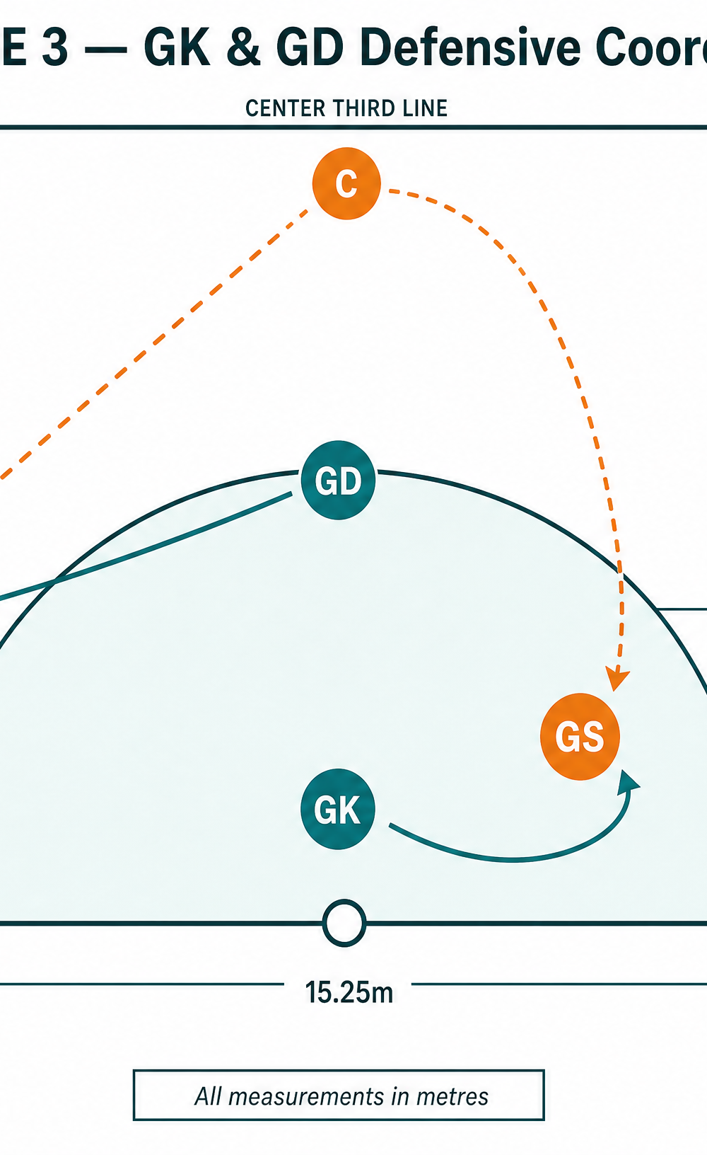Tactical diagram
