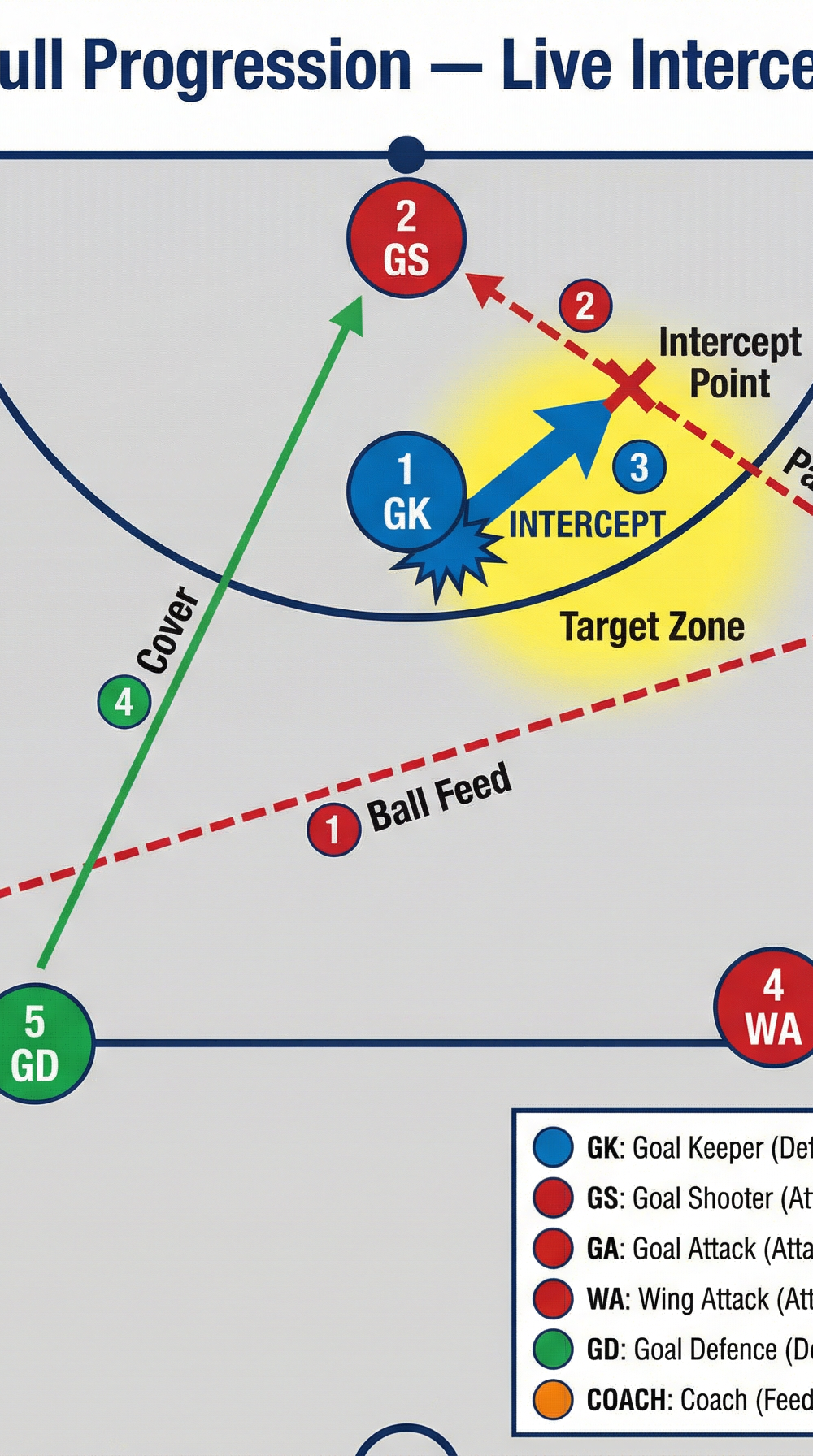 Tactical diagram