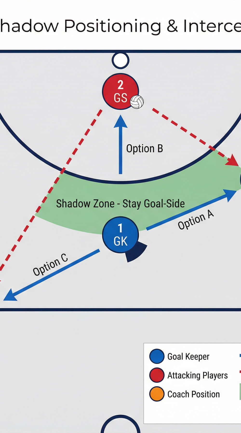 Tactical diagram