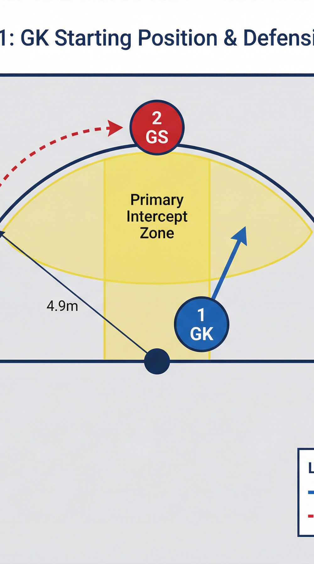 Tactical diagram