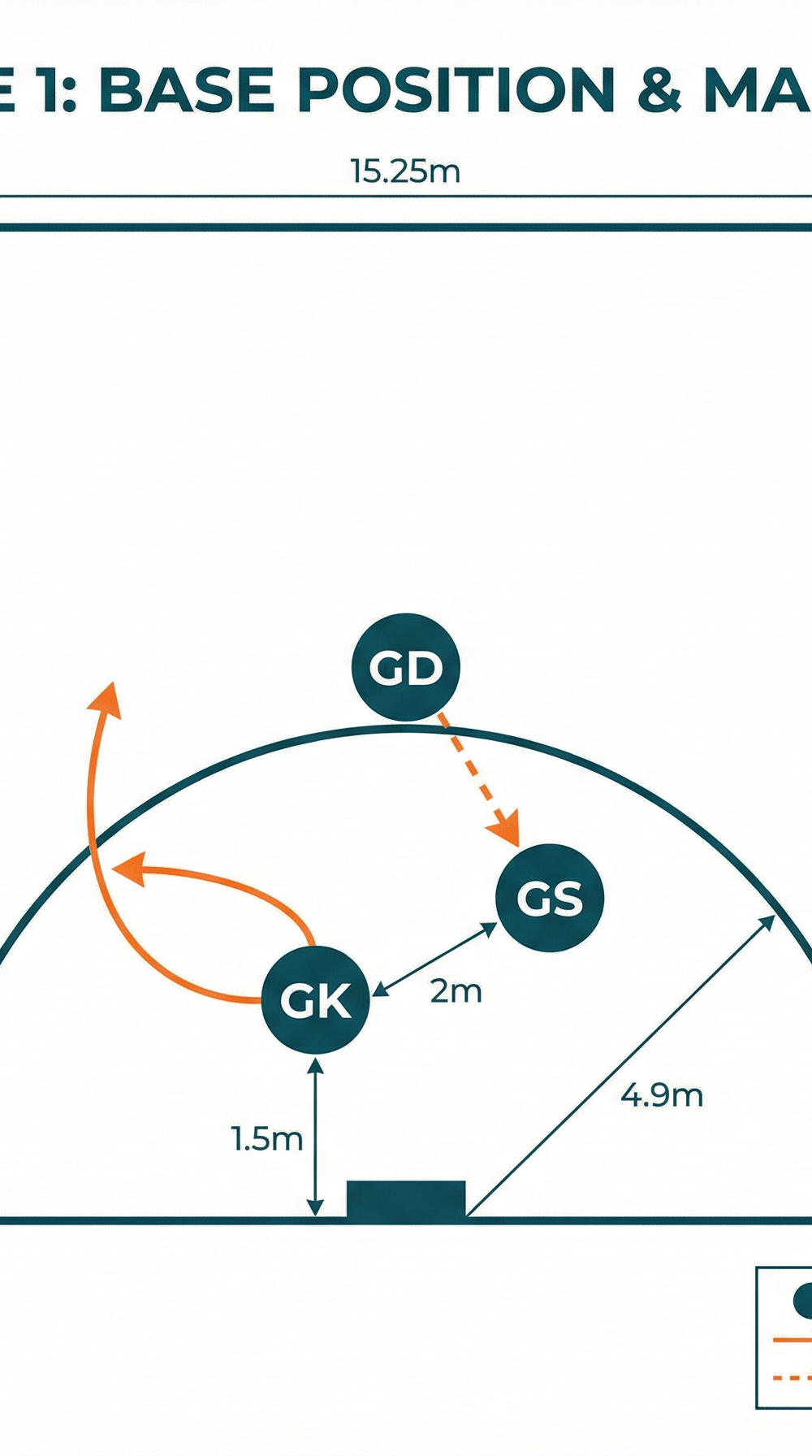 Tactical diagram 2