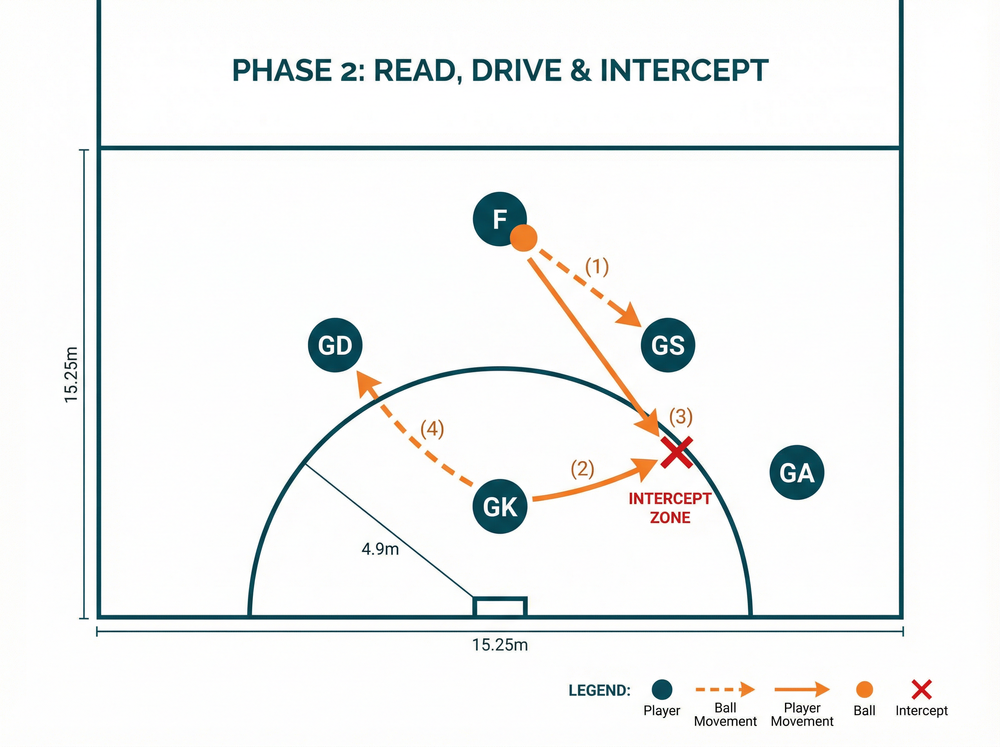 Tactical diagram 3