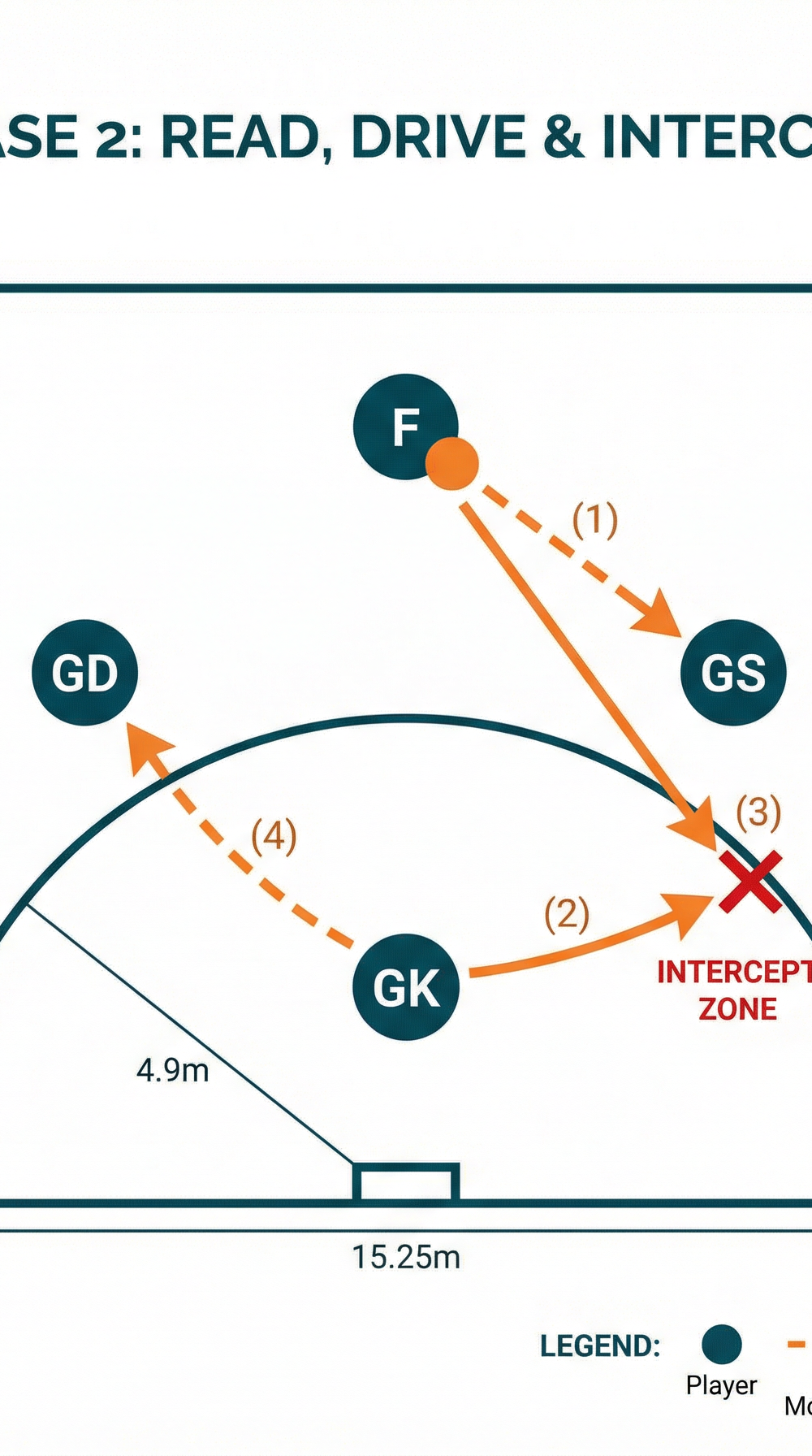 Tactical diagram 3