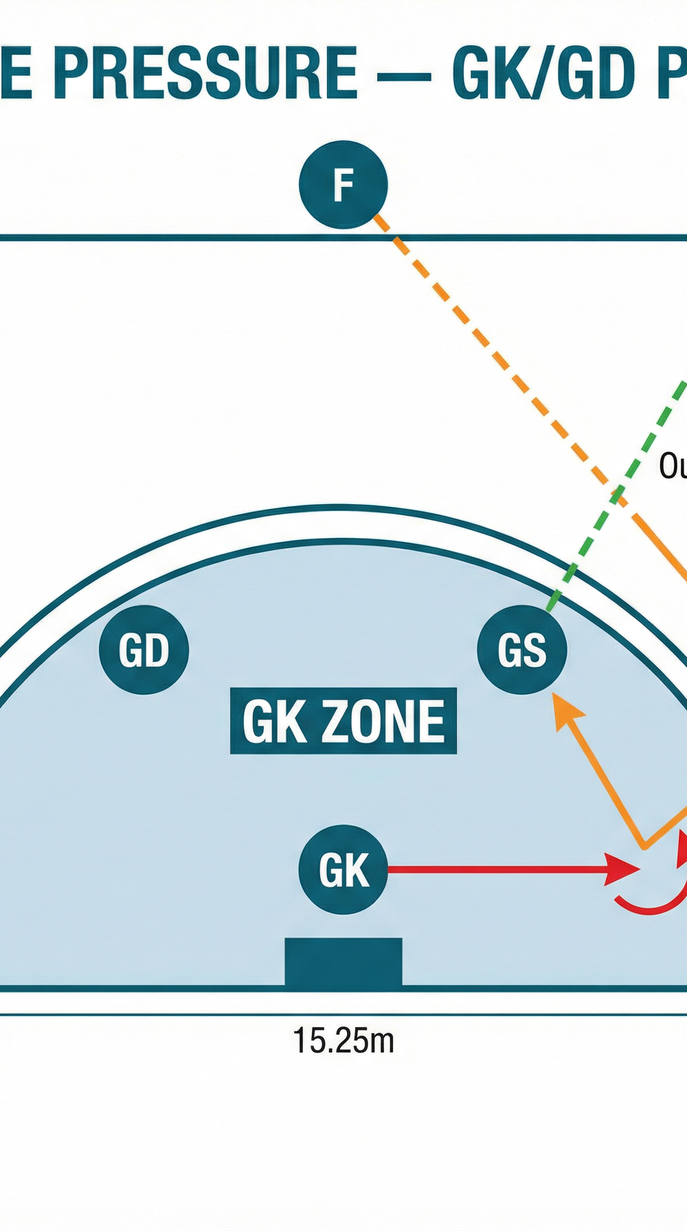 Tactical diagram