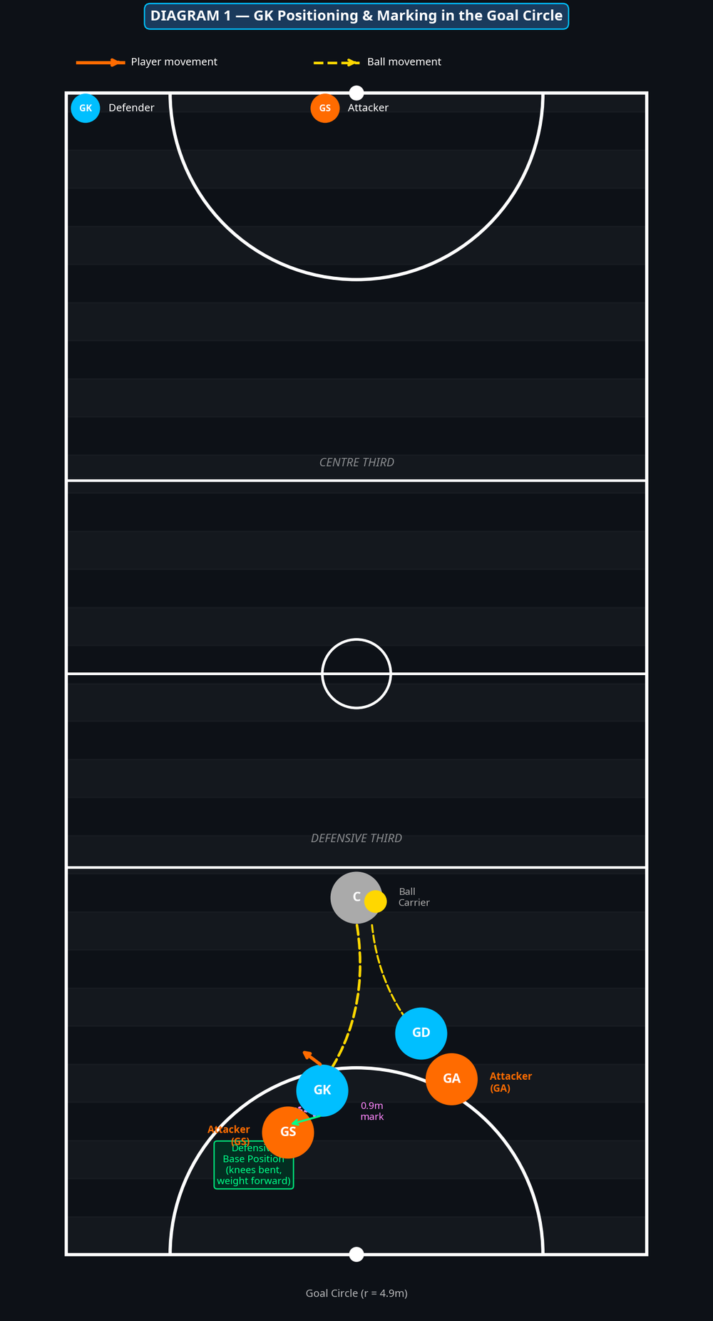 Tactical diagram 2