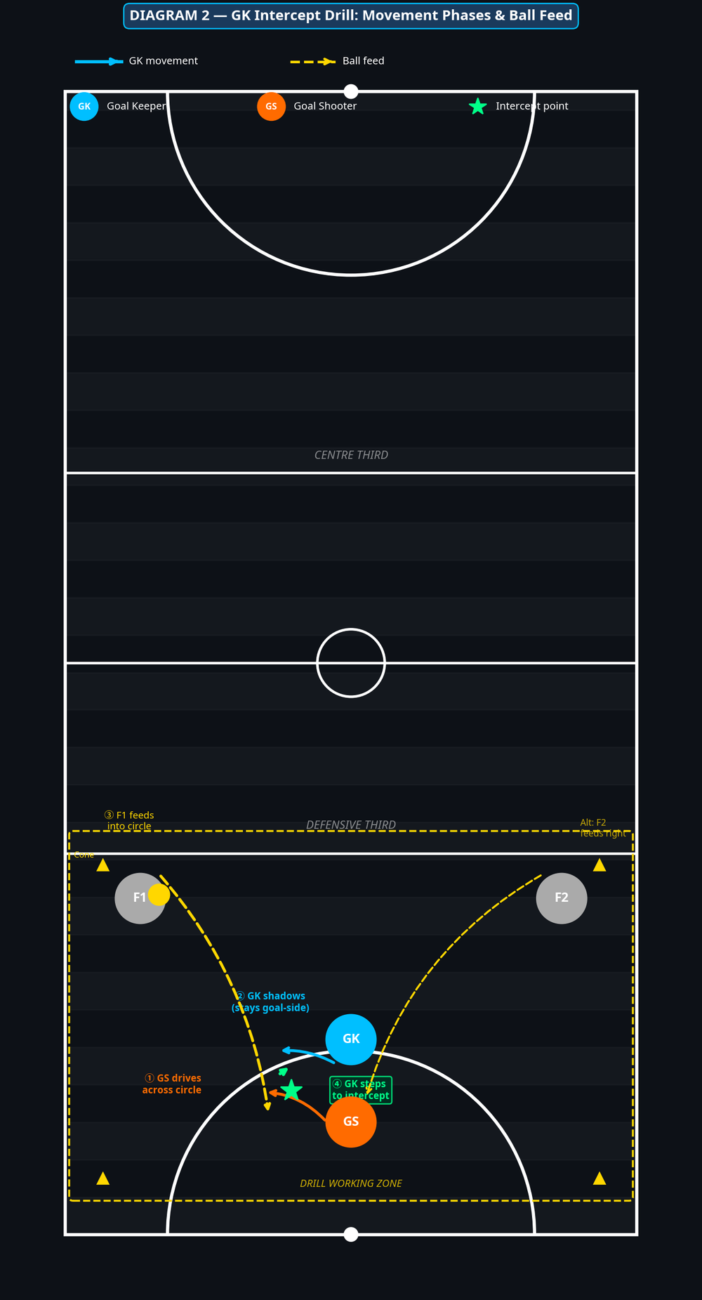 Tactical diagram