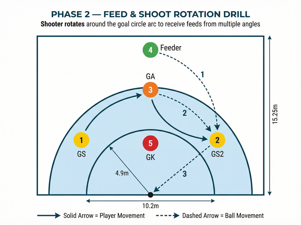 Tactical diagram