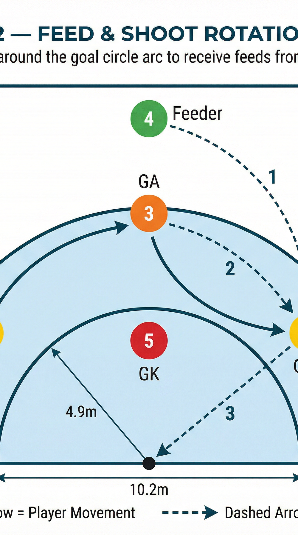 Tactical diagram