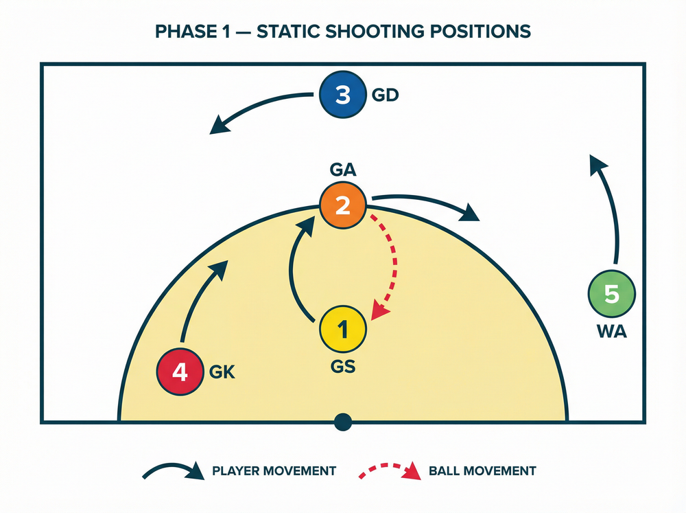 Tactical diagram