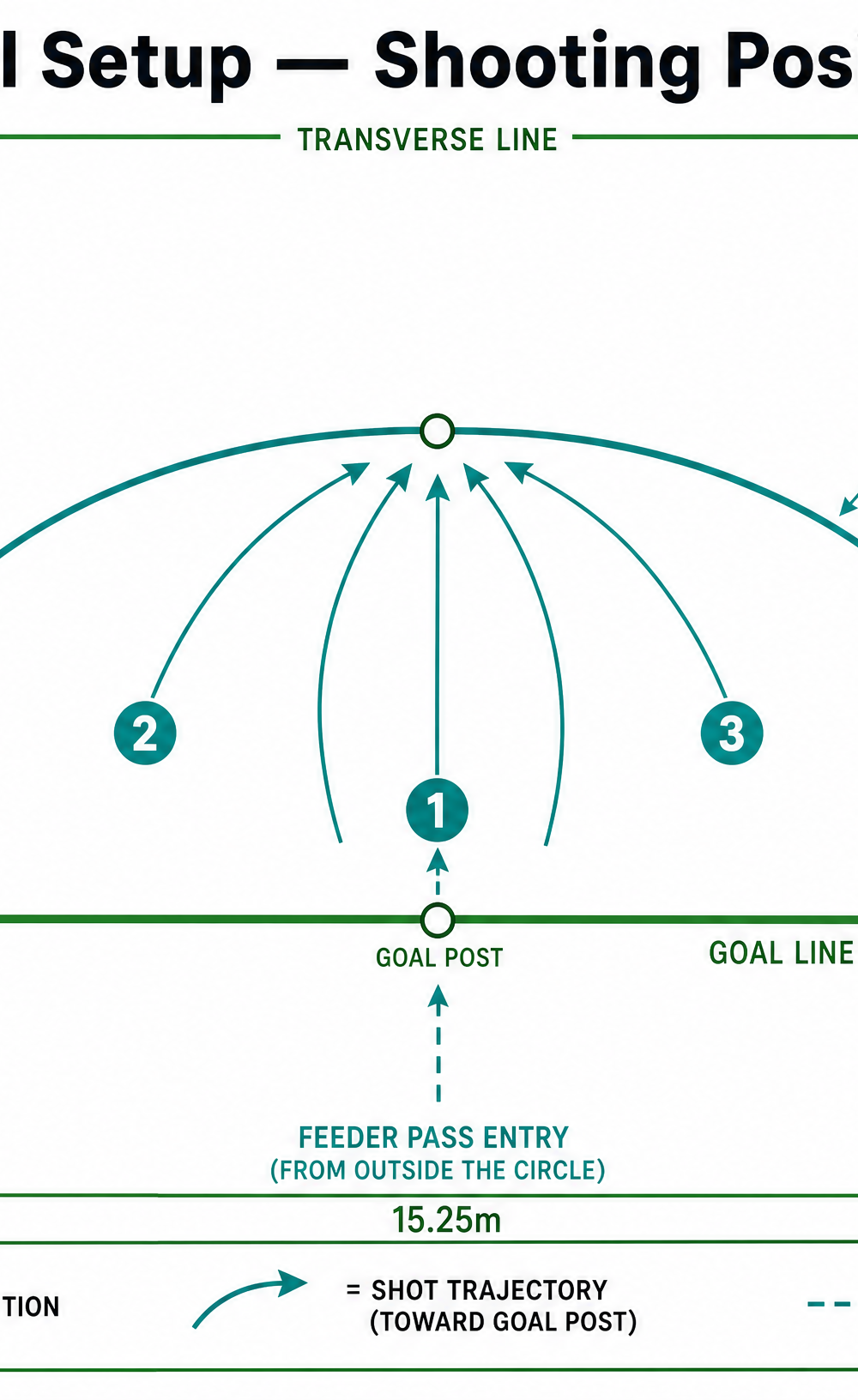 Tactical diagram 2