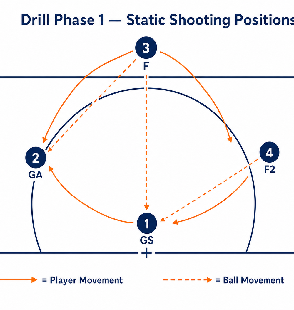 Tactical diagram 2