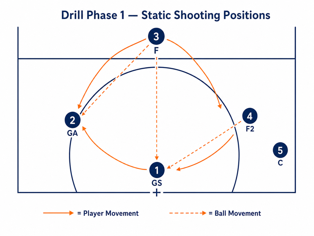 Tactical diagram 2