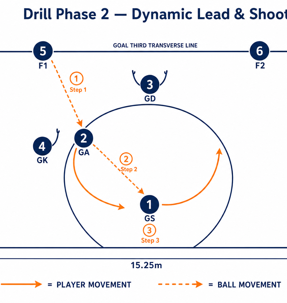 Tactical diagram 3
