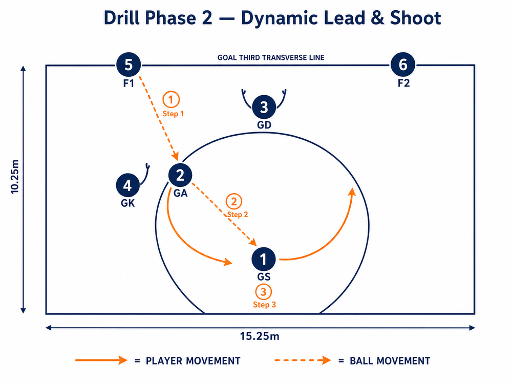 Tactical diagram 3
