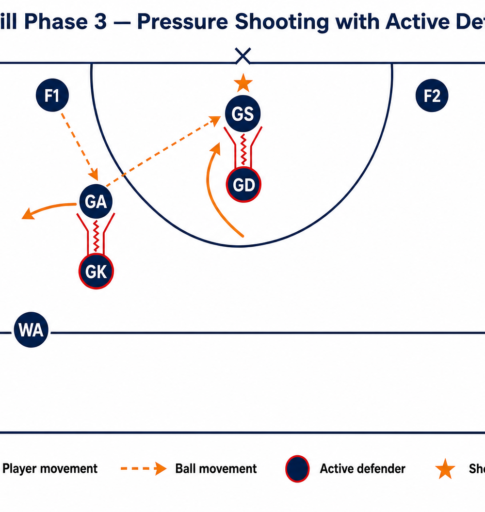 Tactical diagram