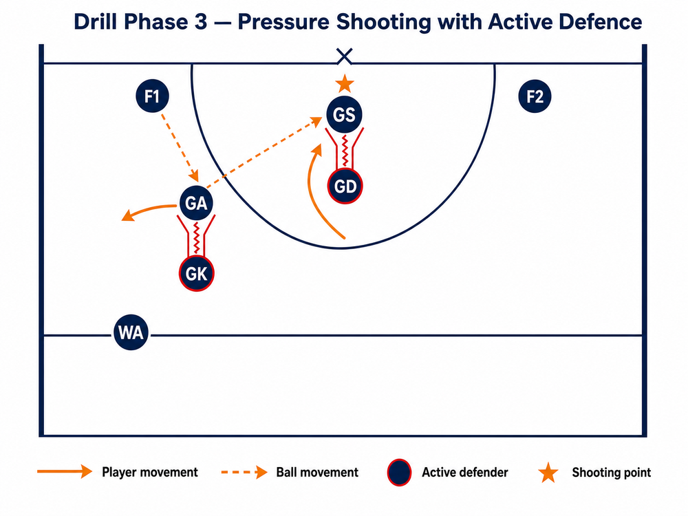 Tactical diagram
