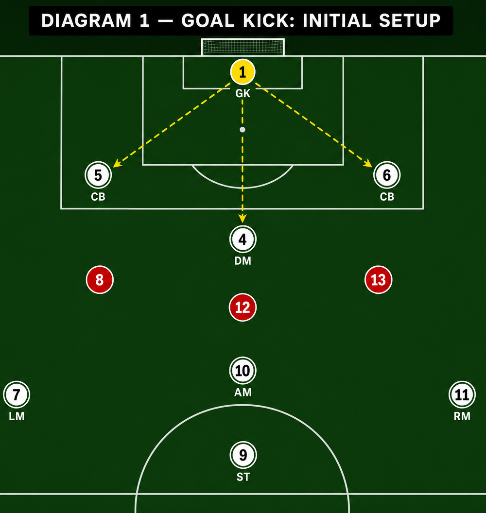 Tactical diagram 2